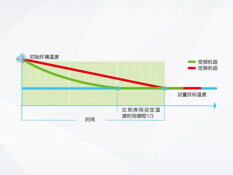 快速制冷热 快速制冷热