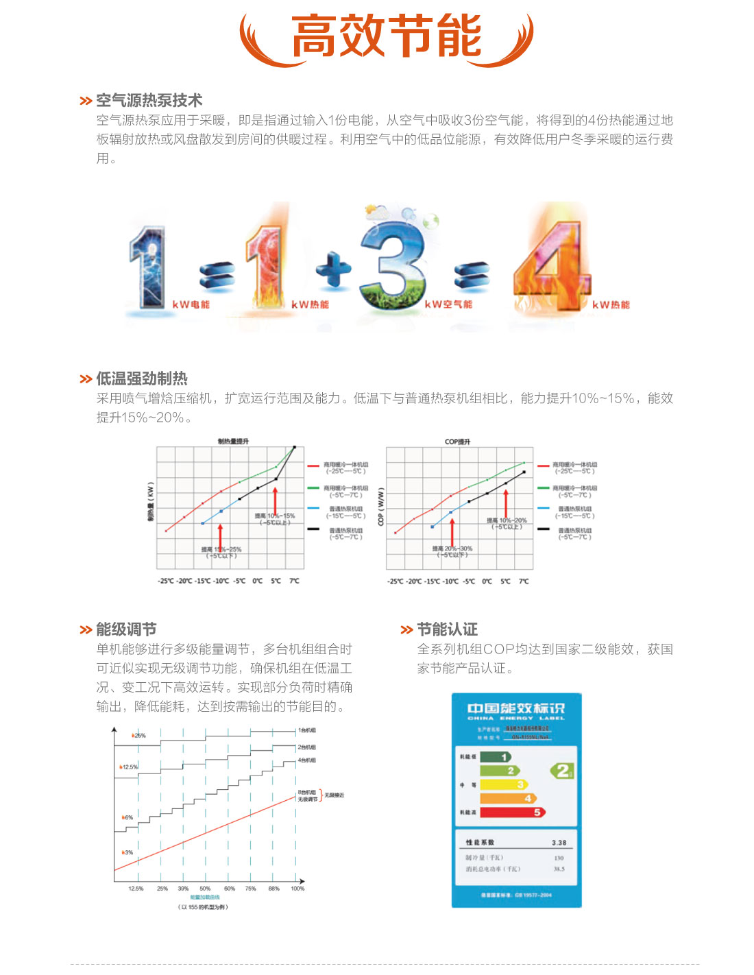 格力火凤凰商用暖冷一体机-烟台煤改电指定产品中央空调