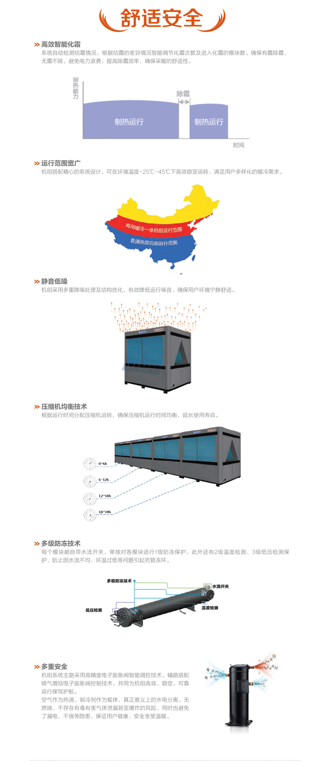 格力火凤凰商用暖冷一体机-烟台煤改电指定产品中央空调