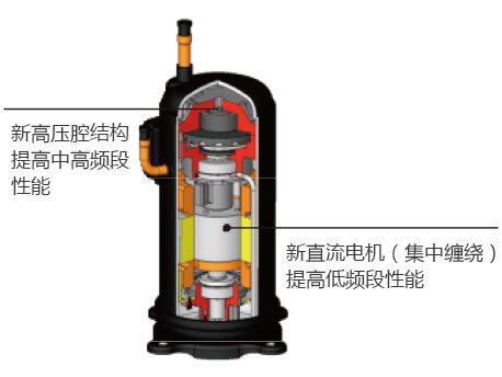 GMV水源热泵直流变频多联机组