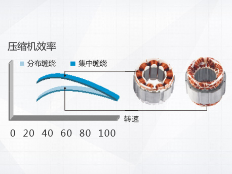 GMV水源热泵直流变频多联机组