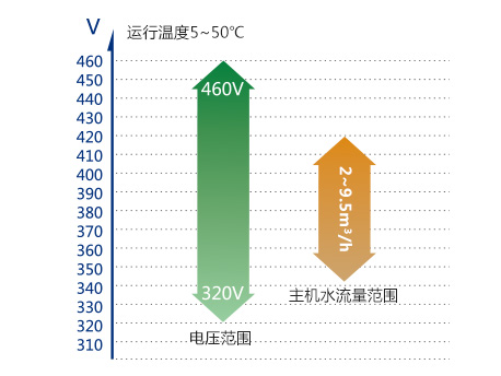 GMV水源热泵直流变频多联机组