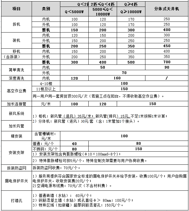 格力空调报价表格图片图片